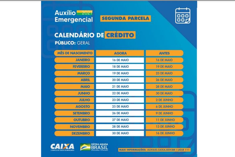 CALENDÁRIO DA SEGUNDA PARCELA DO AUXÍLIO EMERGENCIAL 2021