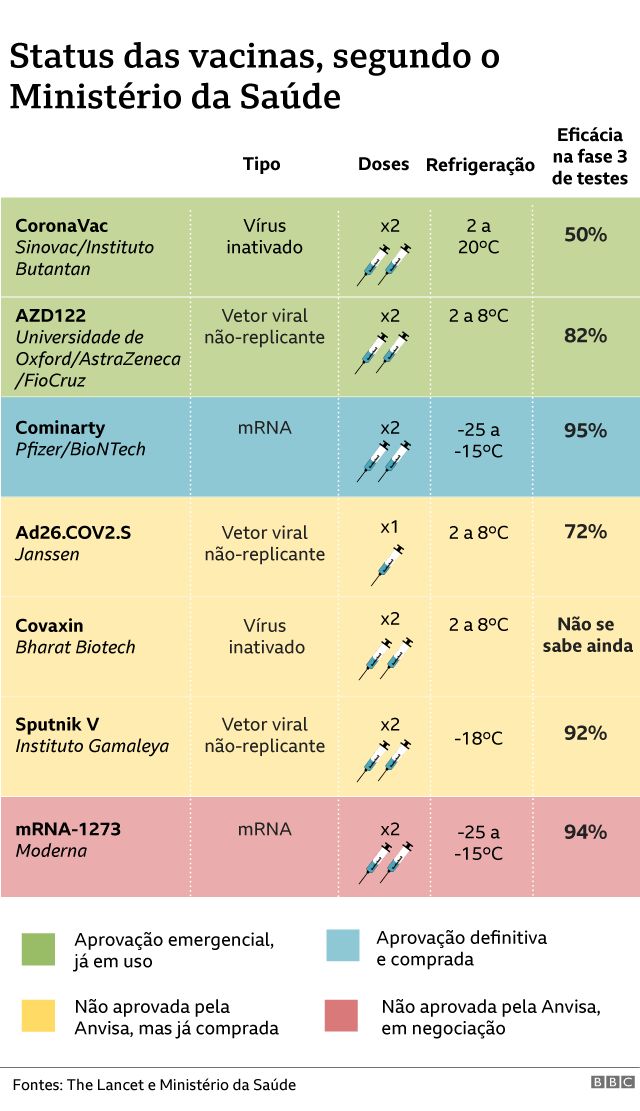 Grafico