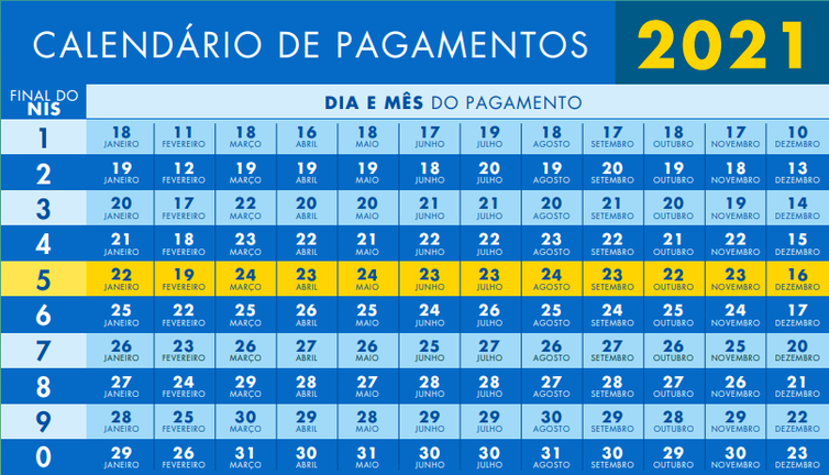 Calendário de pagamento do Bolsa Família - ano 2021