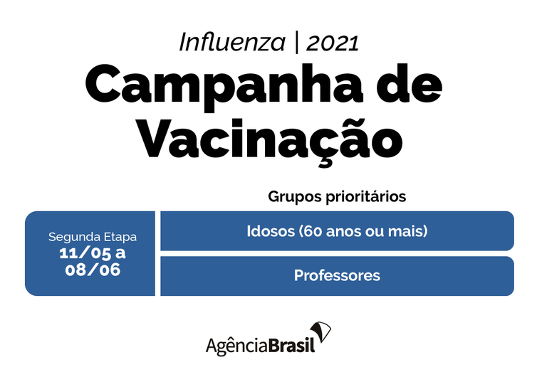 Calendário de Vacinação contra a gripe - 2ª Etapa.