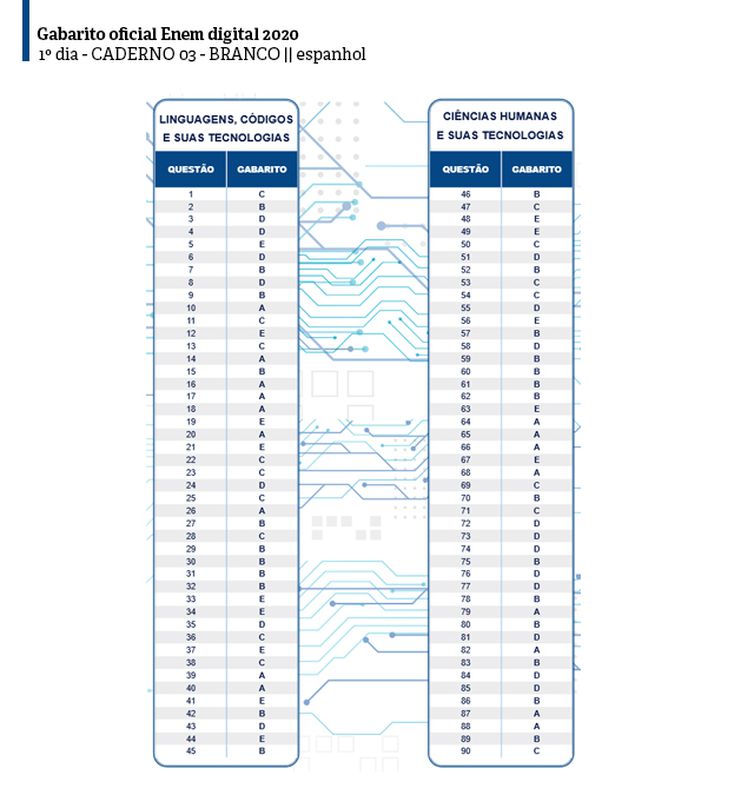 dia01_caderno03_bra_esp