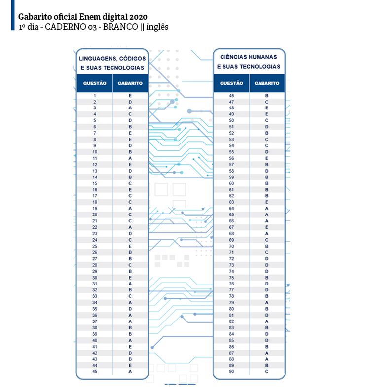 dia01_caderno03_bra_ing