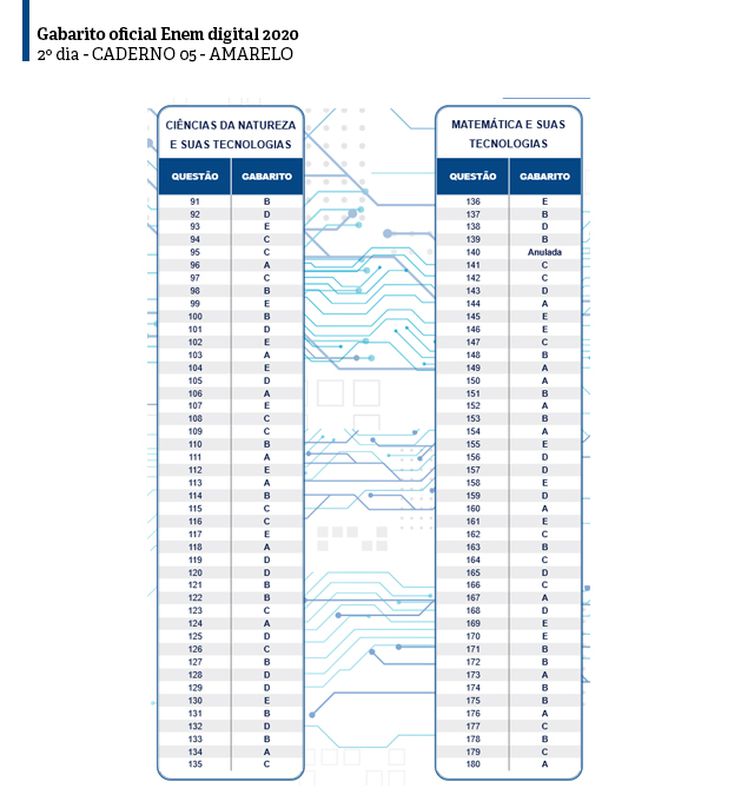 dia02_caderno05_amar