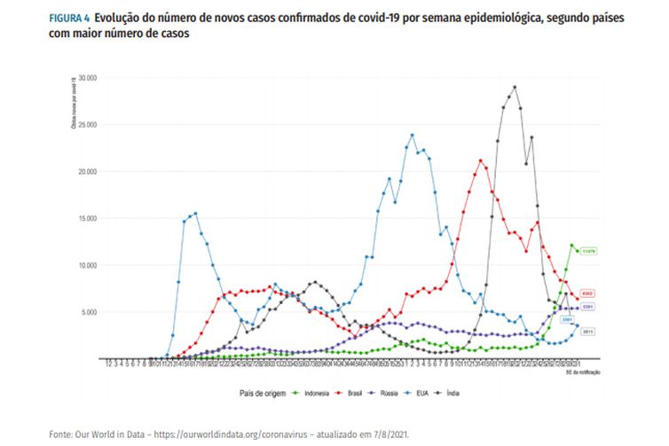 GRÁFICO 2 DA PÁGINA 6