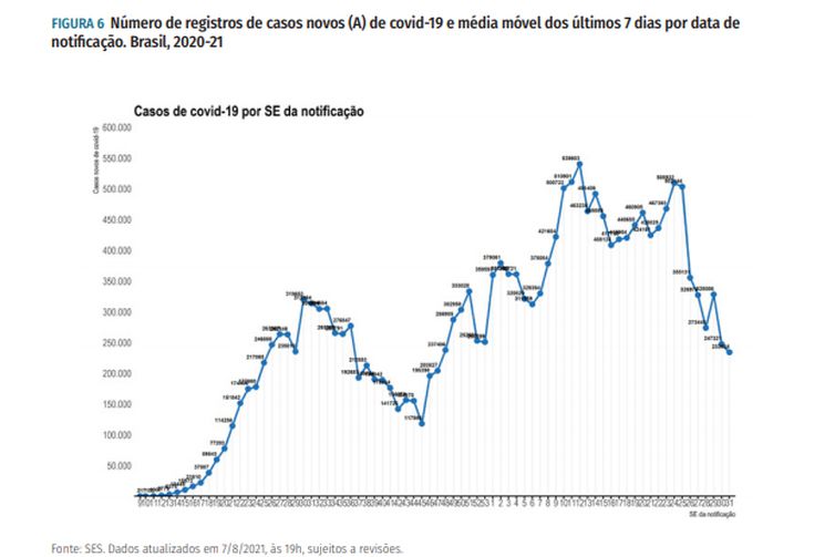 GRÁFICO 2 DA PÁGINA 8