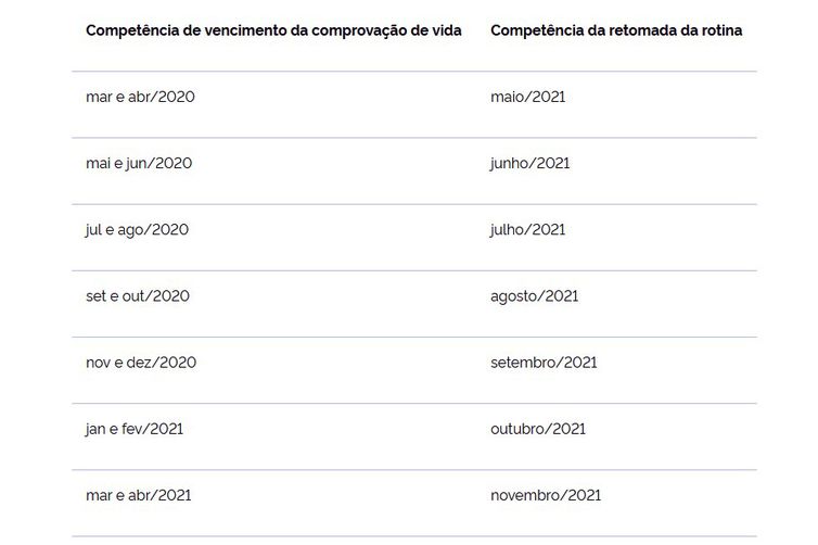 Tabela Ministério da economia