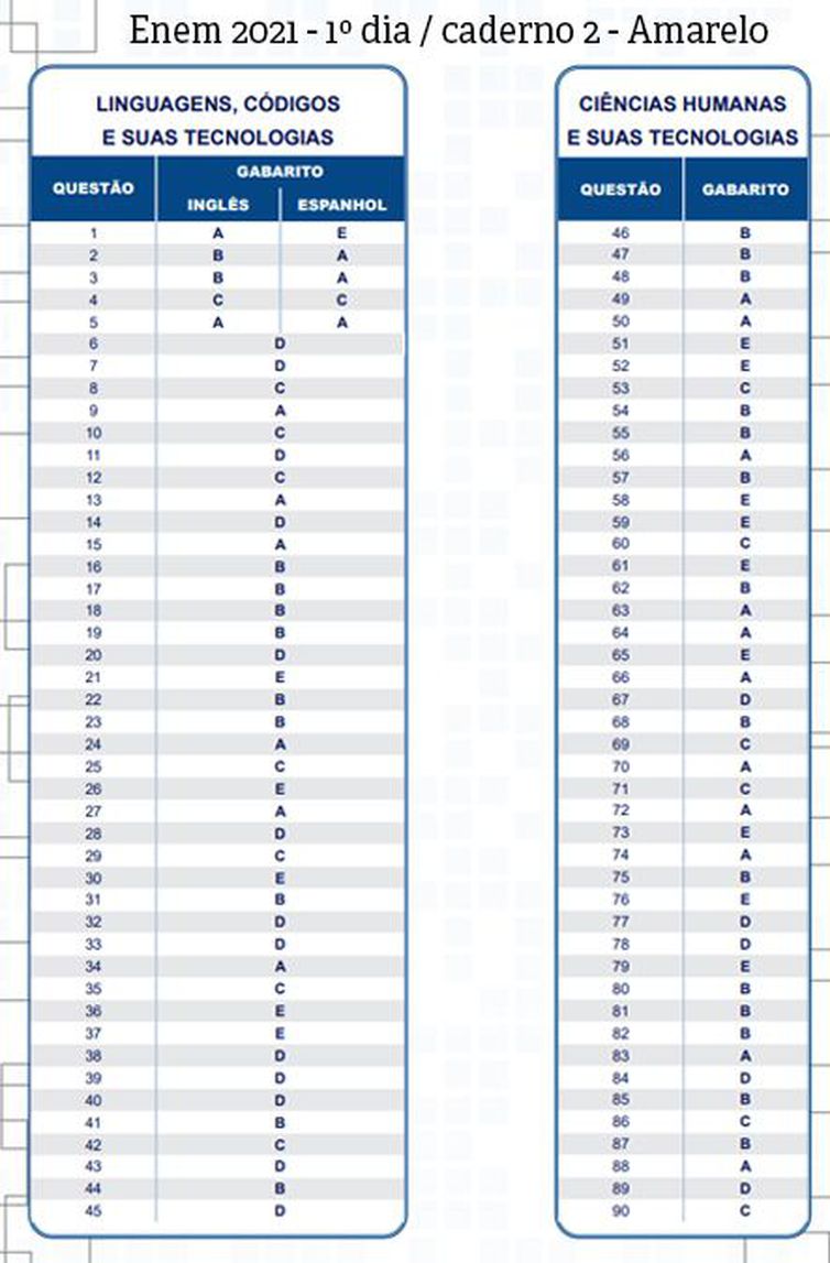 Gabarito do Enem impresso 2021.