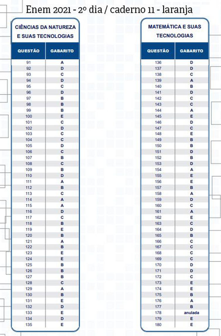 Gabarito do Enem impresso 2021.