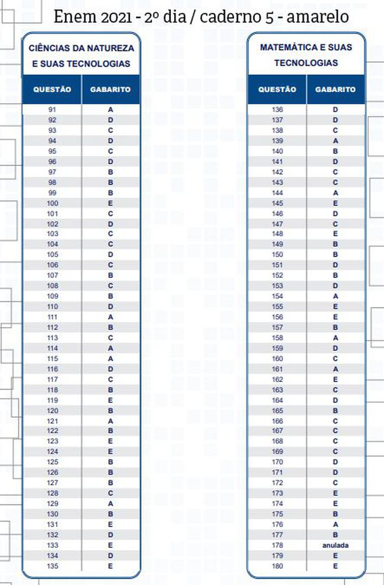 Gabarito do Enem impresso 2021.
