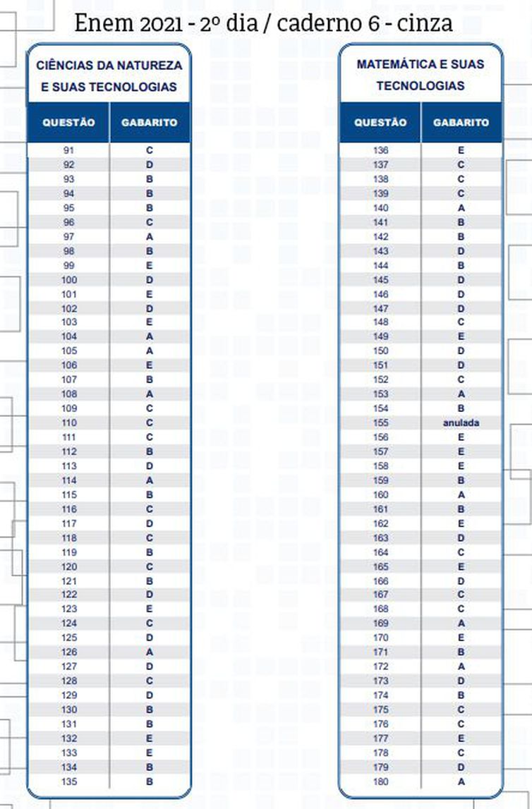 Gabarito do Enem impresso 2021.