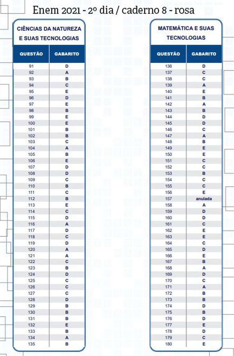 Gabarito do Enem impresso 2021.