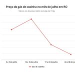 gas-cozinha-grafico