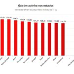 gas-cozinha-grafico-nacional