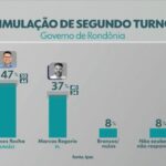 segundo-turno