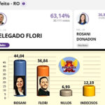 resultado-comparar